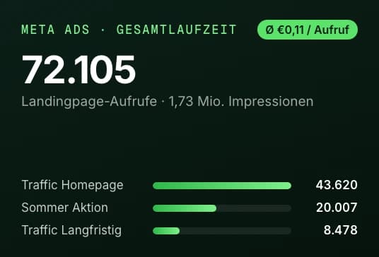 Fahrschule Abgefahrn, Einblick 3